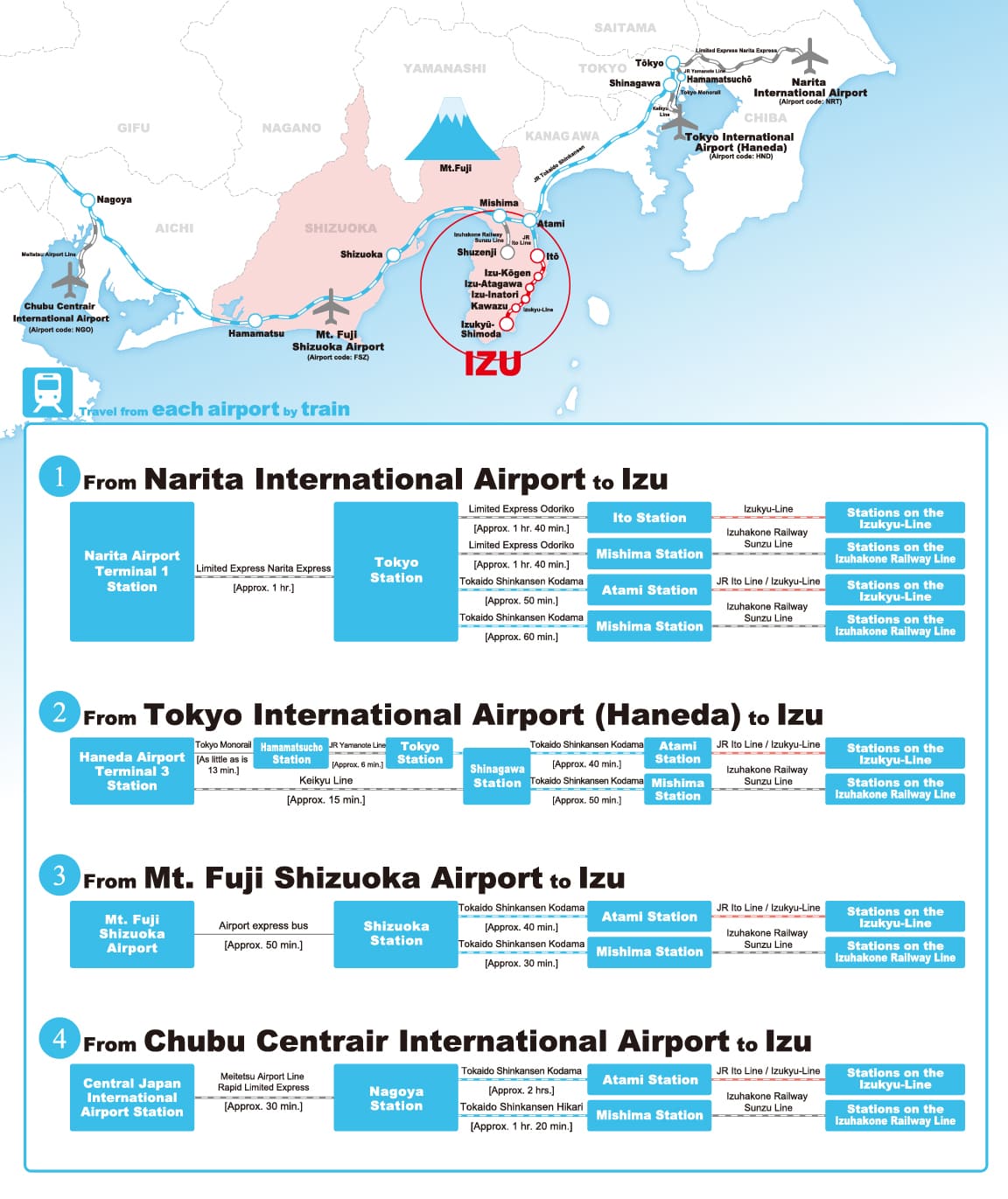 Getting to Izu