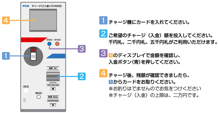 急行 伊豆